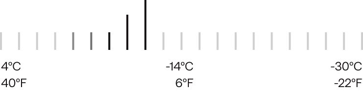 Warmth scale showing a mid warmth rating