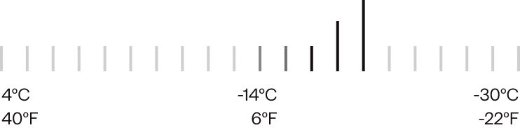 Warmth scale showing a high warmth rating