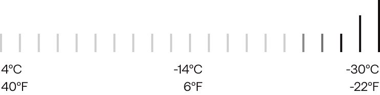 Warmth scale showing an ultra warmth rating