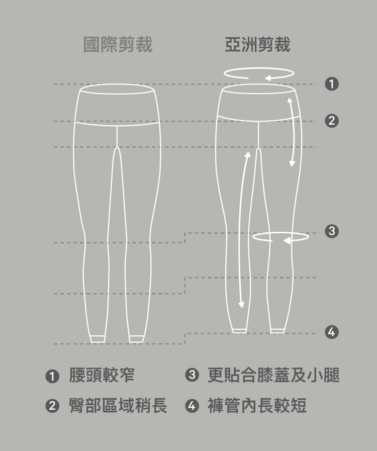 ヨガ・ピラティス Lululemon Asia Fit Taille asiatlque ルルレモン Asia Fit Taille asiatlqueレギンス ルルレモン